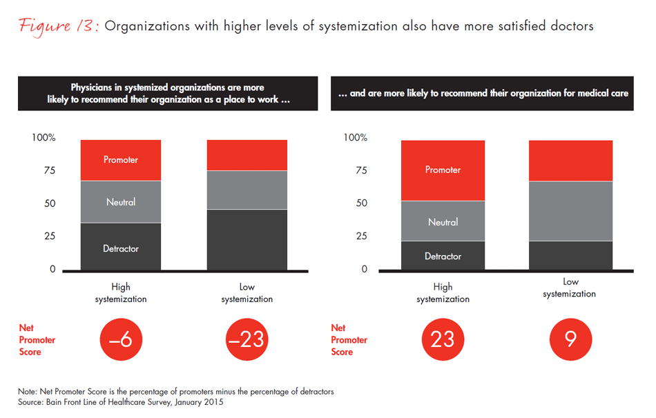 front-line-of-healthcare-fig13_embed