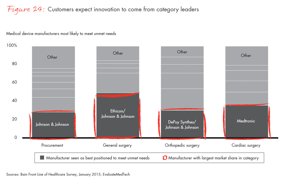 front-line-of-healthcare-fig24_embed