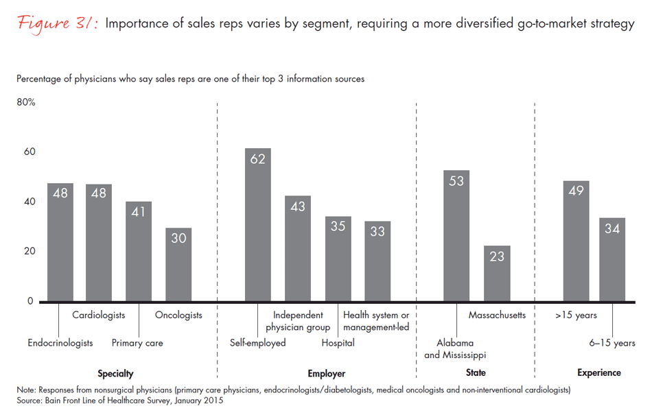 front-line-of-healthcare-fig31_embed