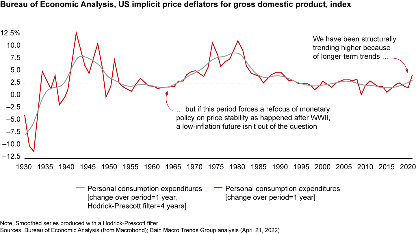 What is the normal level of inflation we should return to?