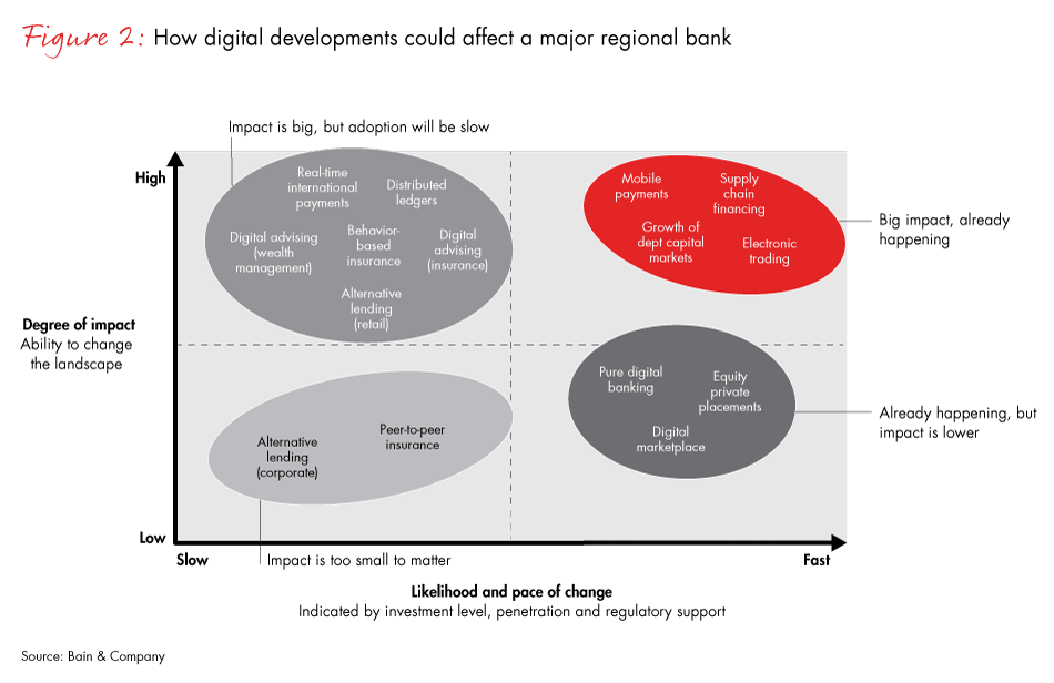 banking-strategy-for-the-long-game-fig02_embed