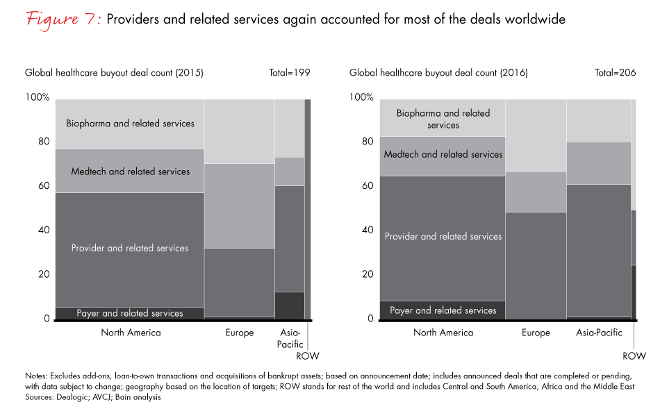 healthcare-private-equity-report-2017-fig07_embed