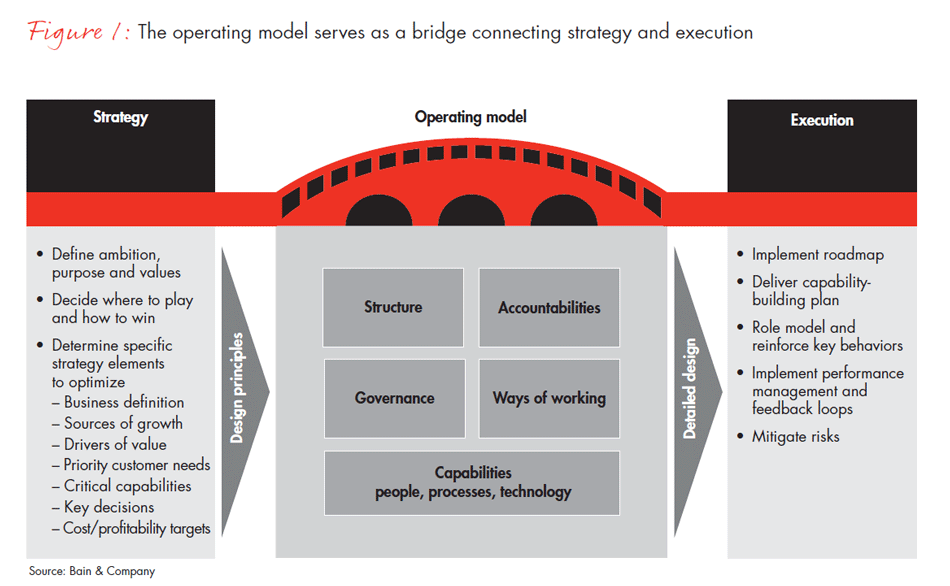 developing-market-operating-models-fig01_embed