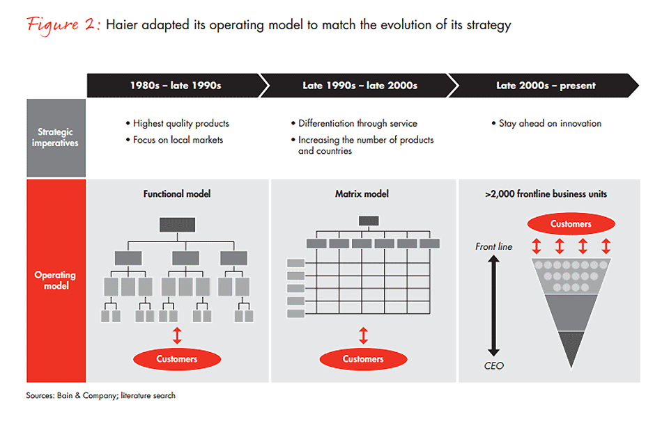 developing-market-operating-models-fig02_embed