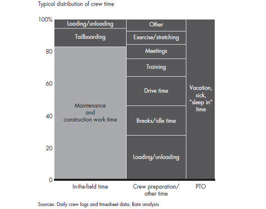 field-service-reenergizing-figure_01