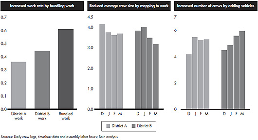 field-service-reenergizing-figure_03