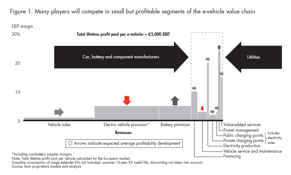 is-your-electric-vehicle-strategy-shock-proof-fig-01_embed