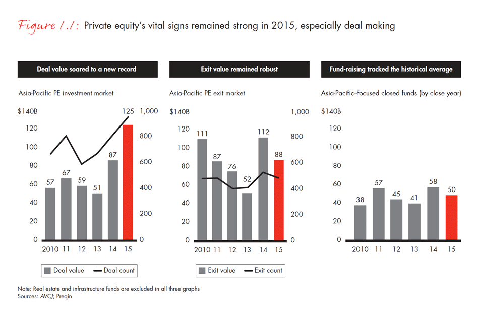 asia-pacific-private-equity-report-2016-fig-01-01_embed