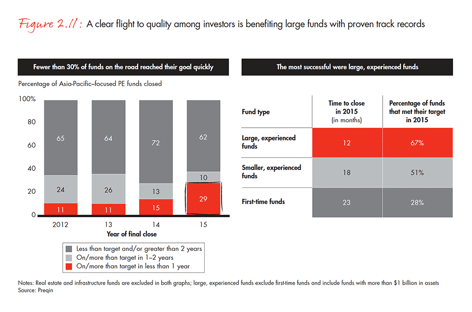 asia-pacific-private-equity-report-2016-fig-02-11_embed