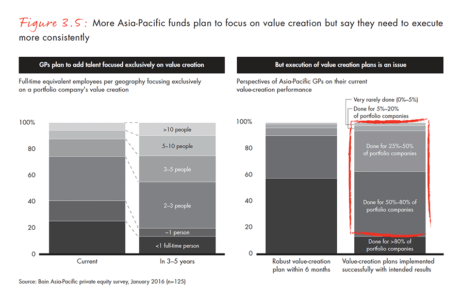 asia-pacific-private-equity-report-2016-fig-03-05_embed