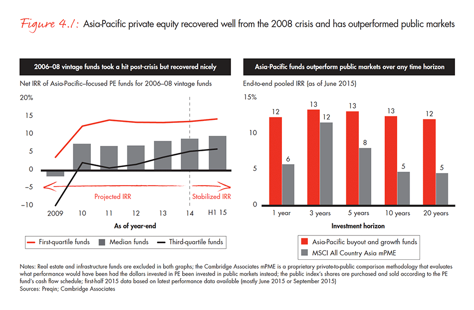 asia-pacific-private-equity-report-2016-fig-04-01_embed