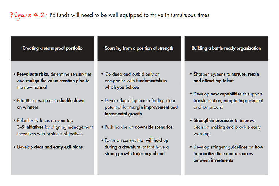 asia-pacific-private-equity-report-2016-fig-04-02_embed