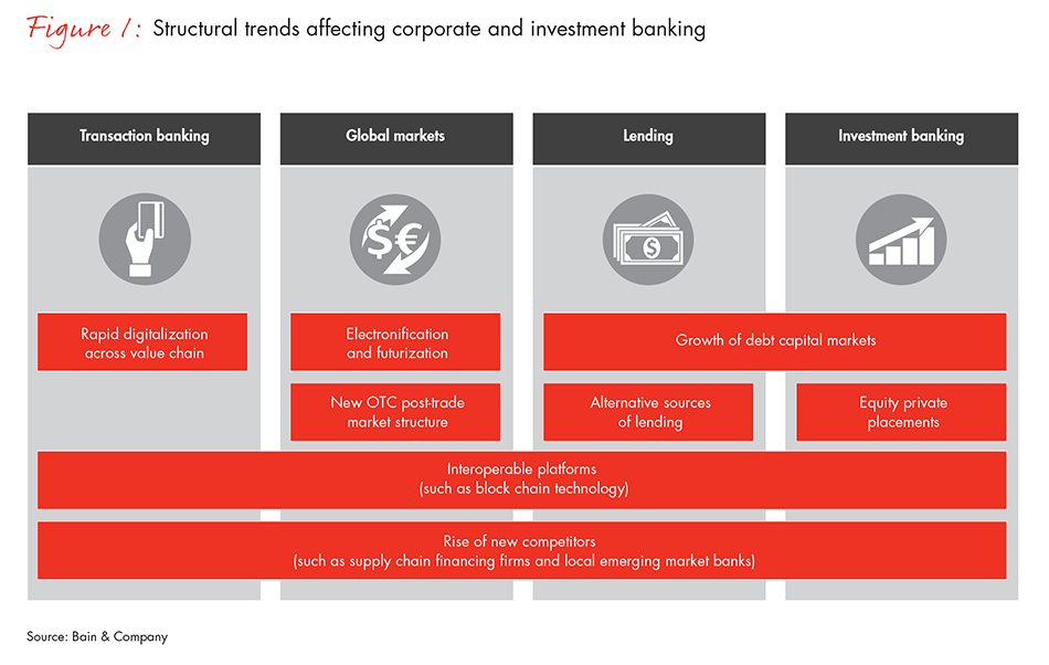 corporate-investing-fig01_embed