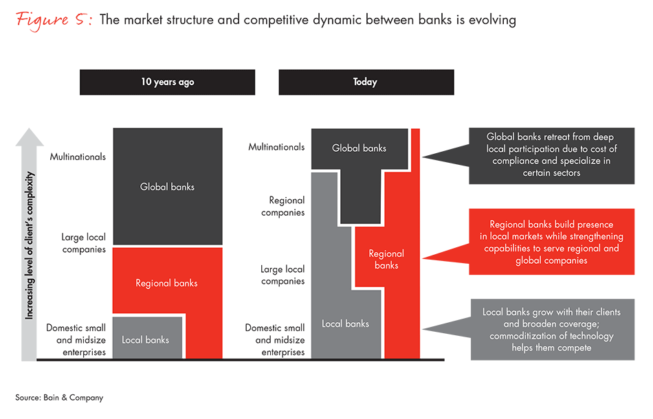 corporate-investing-fig05_embed