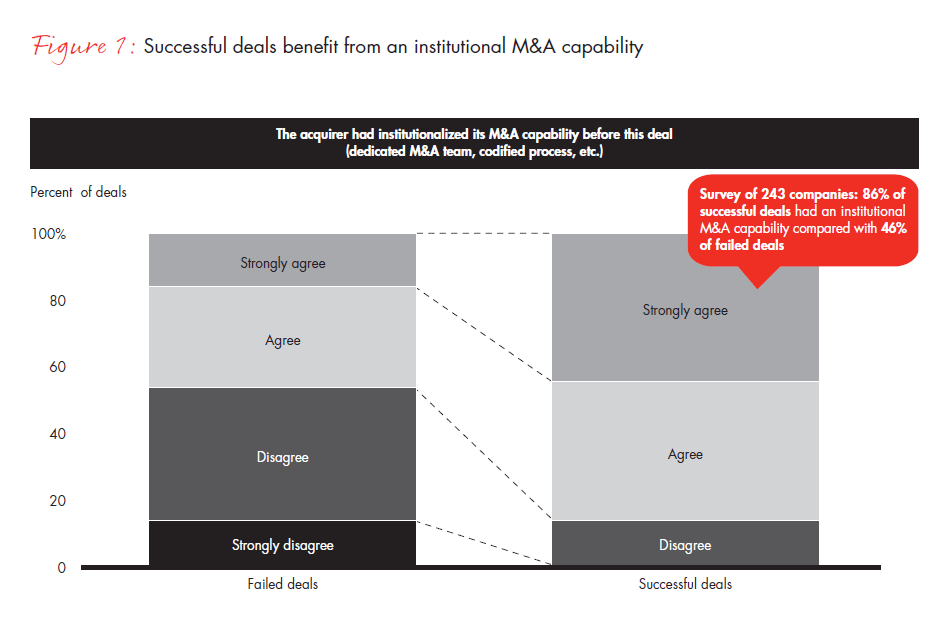 asia-discovers-its-m-and-a-potential-fig-01_embed