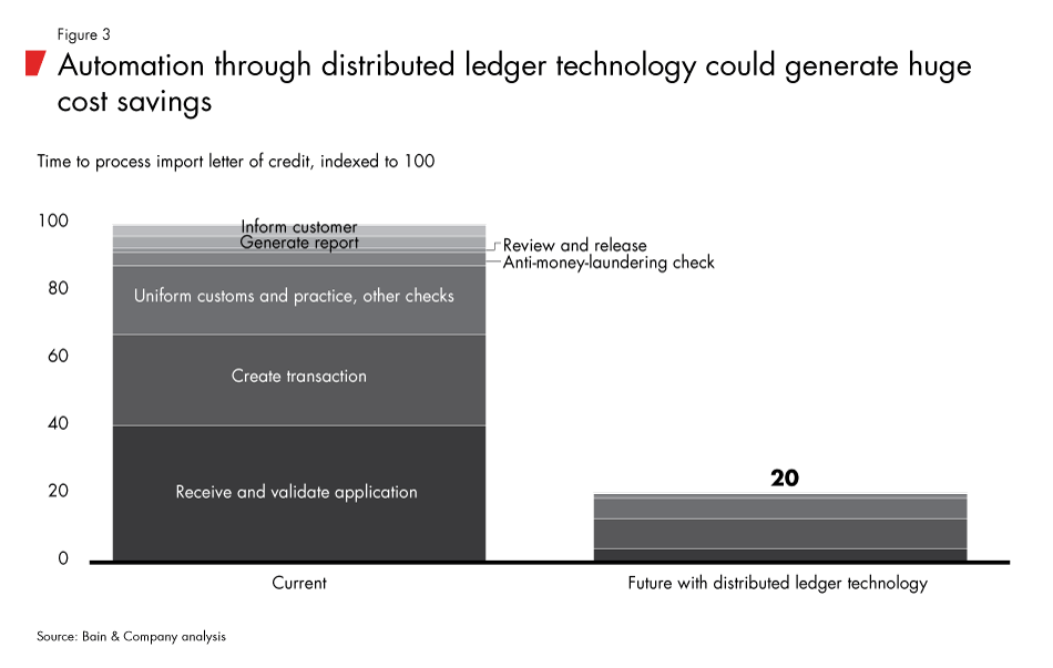 transaction-banking-fig03_embed