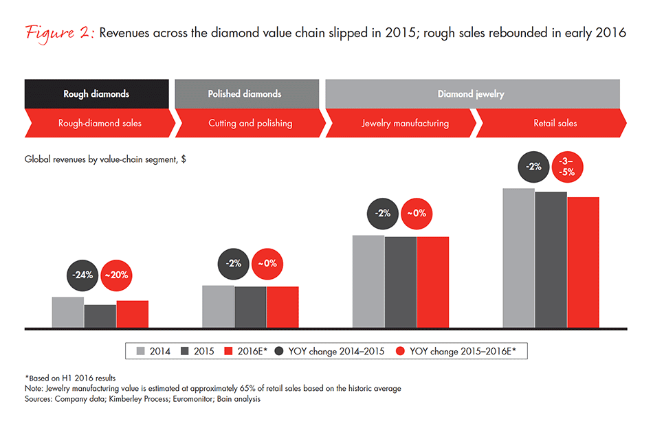 the-global-diamond-industry-fig-02_embed