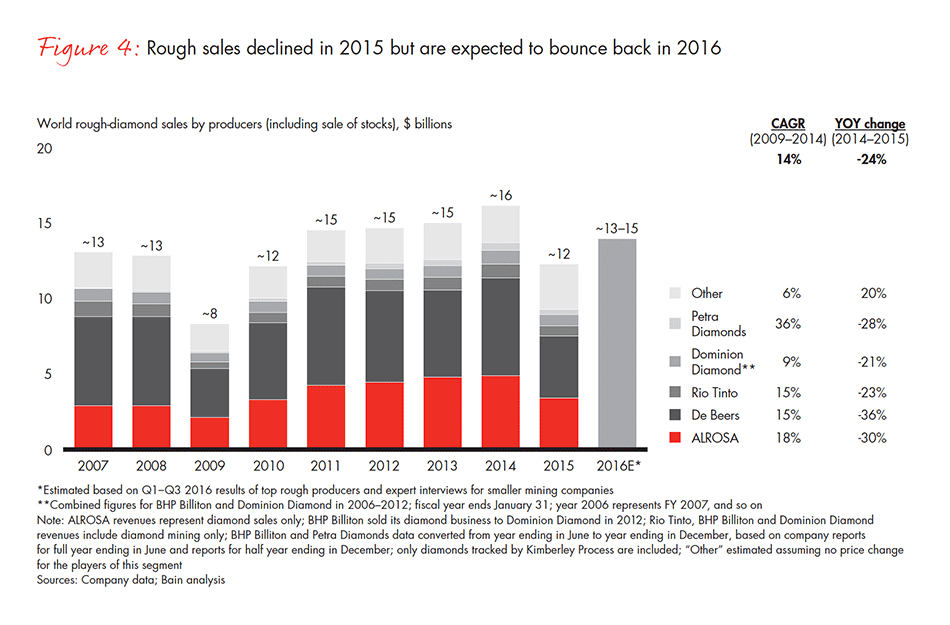 the-global-diamond-industry-fig-04_embed