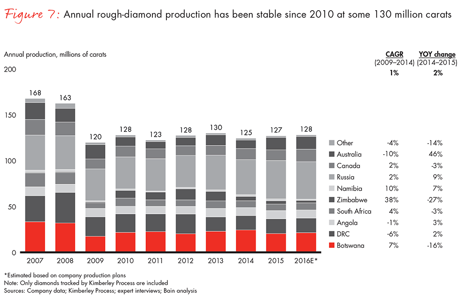 the-global-diamond-industry-fig-07_embed