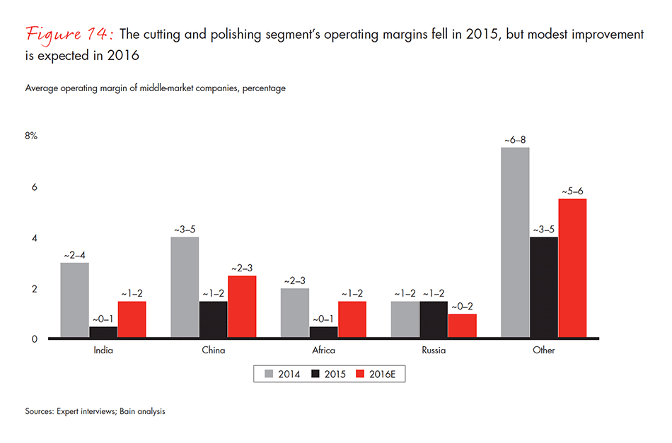 the-global-diamond-industry-fig-14_embed