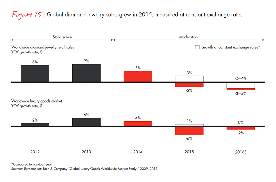 the-global-diamond-industry-fig-15_embed