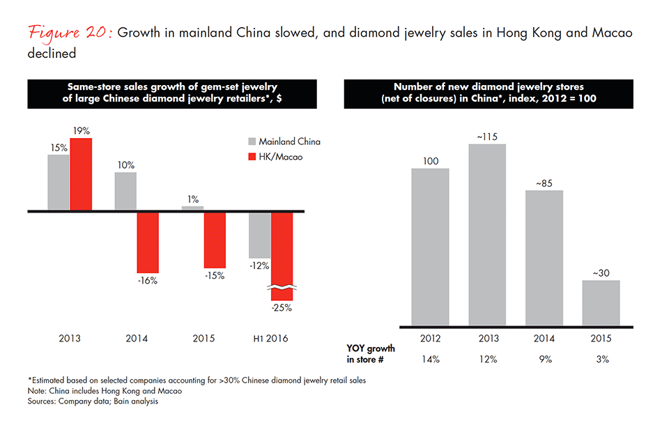 the-global-diamond-industry-fig-20_embed