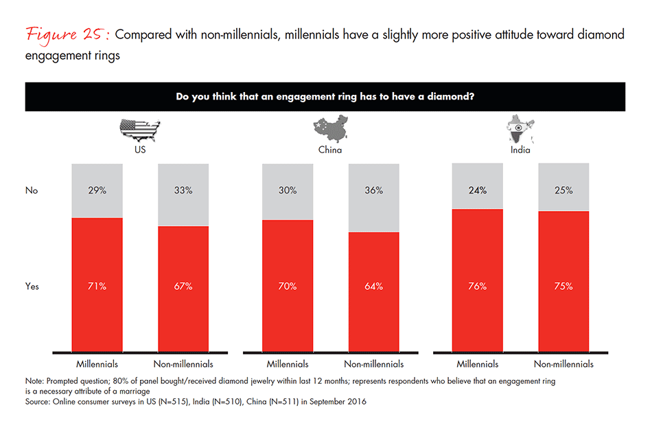 the-global-diamond-industry-fig-25_embed