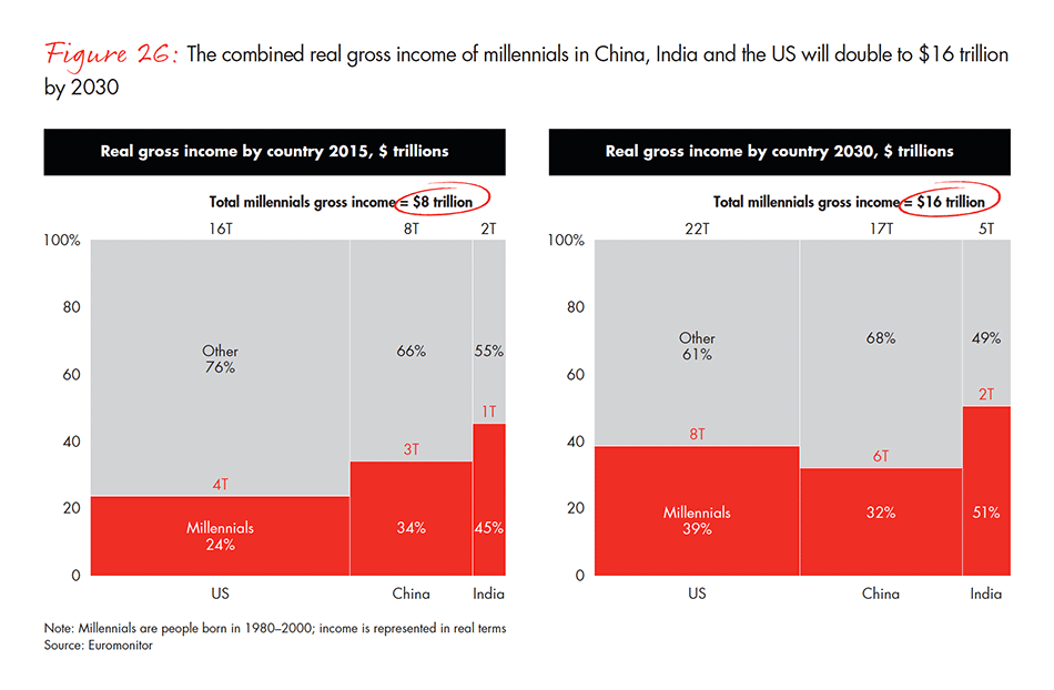 the-global-diamond-industry-fig-26_embed