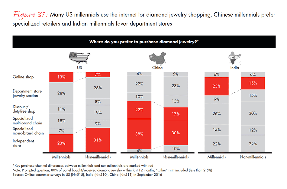 the-global-diamond-industry-fig-31_embed