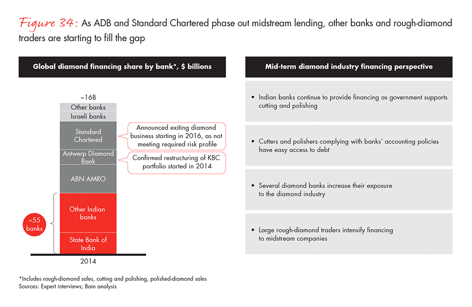 the-global-diamond-industry-fig-34_embed