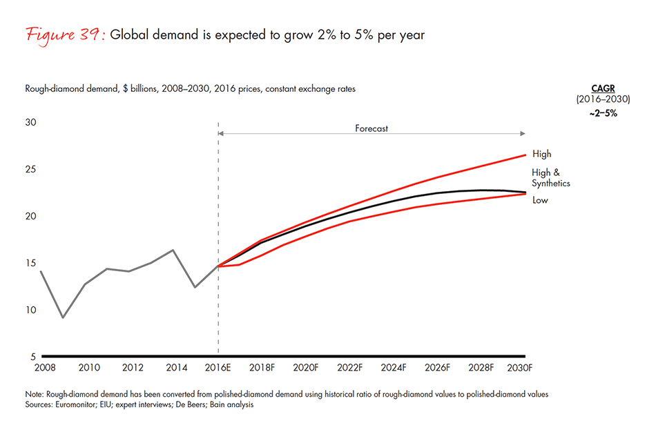 the-global-diamond-industry-fig-39_embed