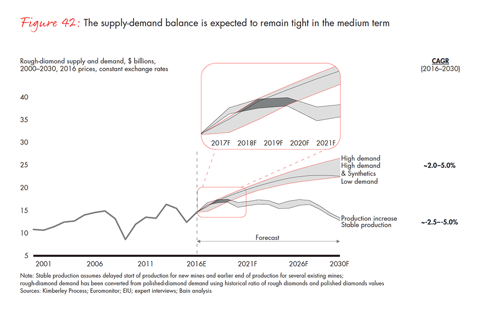 the-global-diamond-industry-fig-42_embed