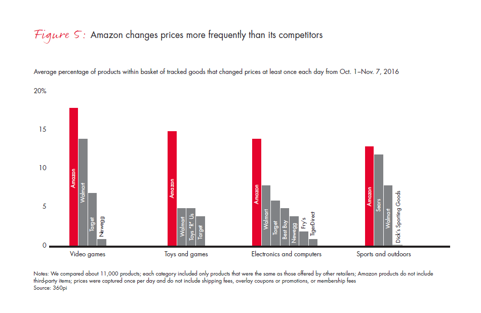 retail-holiday-newsletter-2016-2-fig5_embed