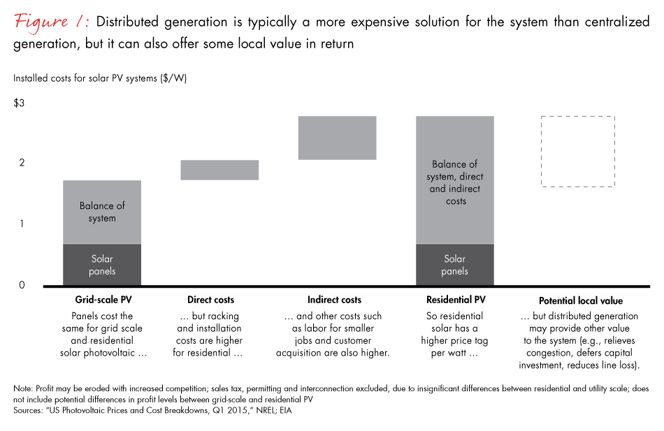 harnessing-the-value-of-grid-edge-technologies-fig01_embed