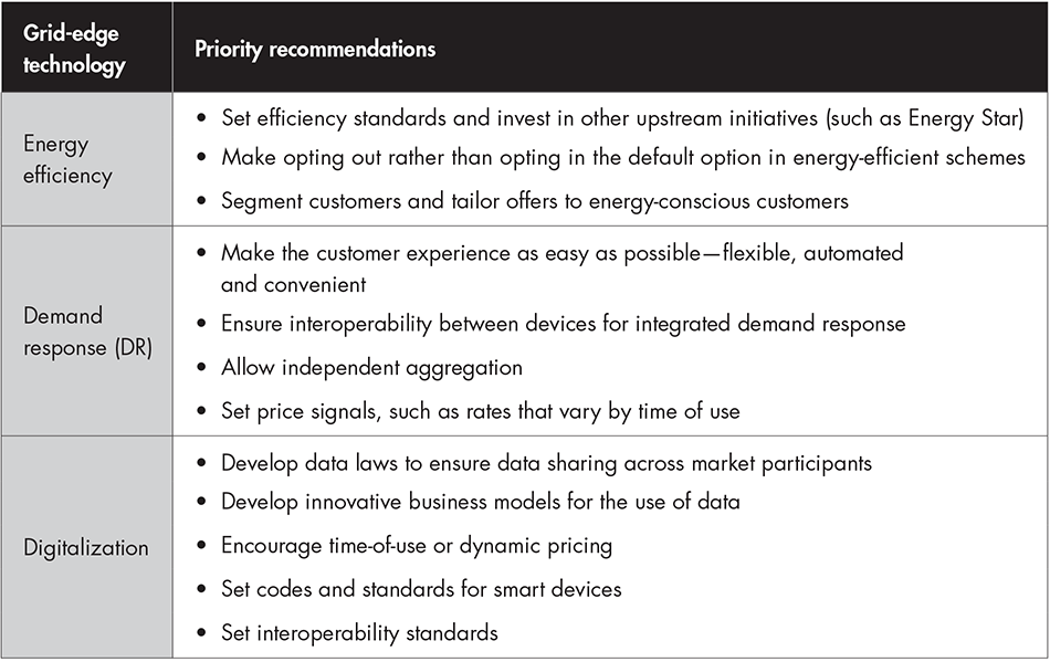 harnessing-the-value-of-grid-edge-technologies-table-part2_embed