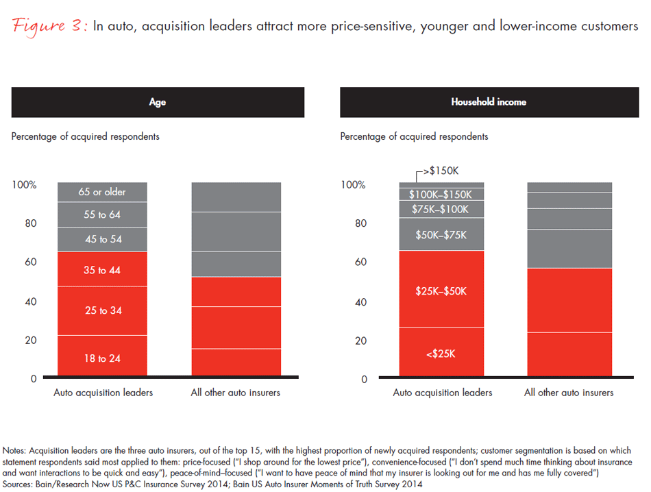 us-customer-loyalty-in-insurance--fig03-01_embed