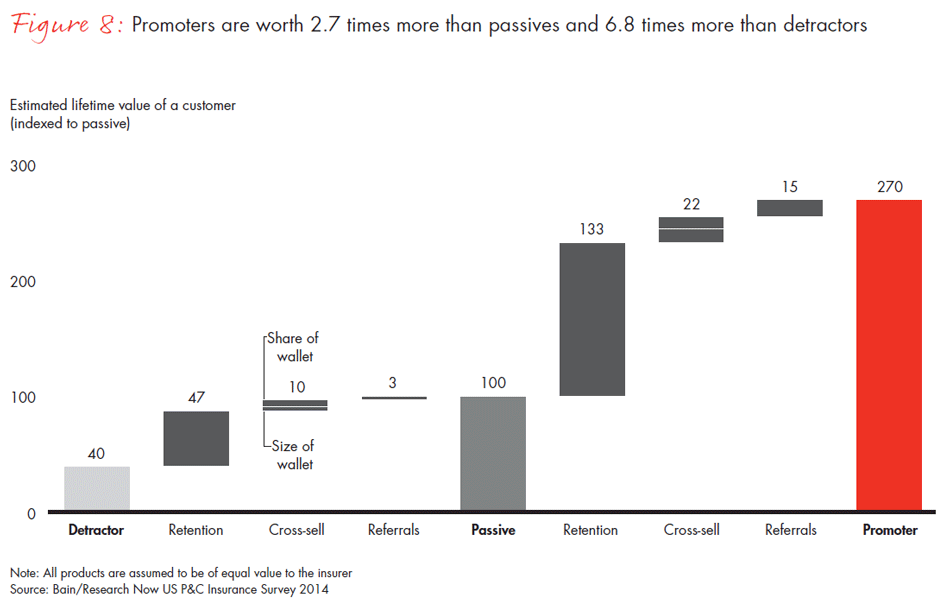 us-customer-loyalty-in-insurance--fig08_embed