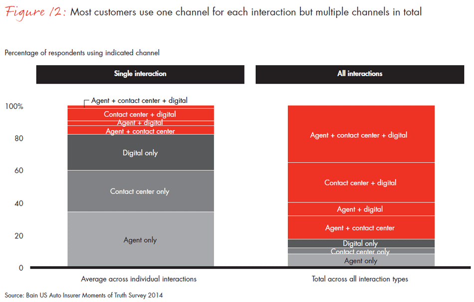 us-customer-loyalty-in-insurance--fig12_embed