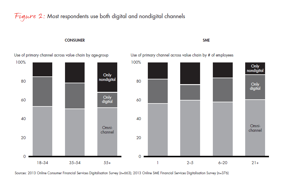 resetting-digital-strategy-in-australia-fig-02_embed resetting-digital-strategy-in-australia-fig-02_embed