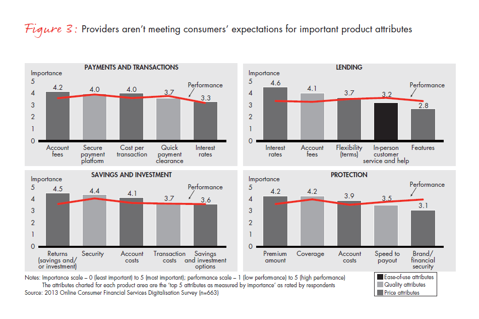 resetting-digital-strategy-in-australia-fig-03_embed resetting-digital-strategy-in-australia-fig-03_embed