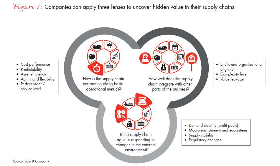 it-takes-two-to-tango-is-your-supply-chain-a-business-partner-fig01_embed