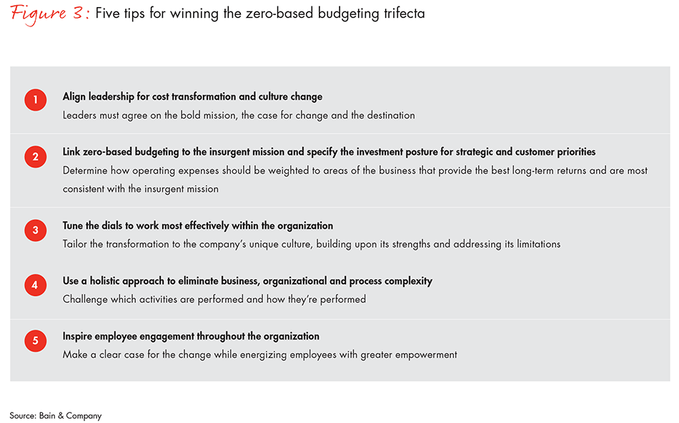 zero-based-budgeting-fig03_embed