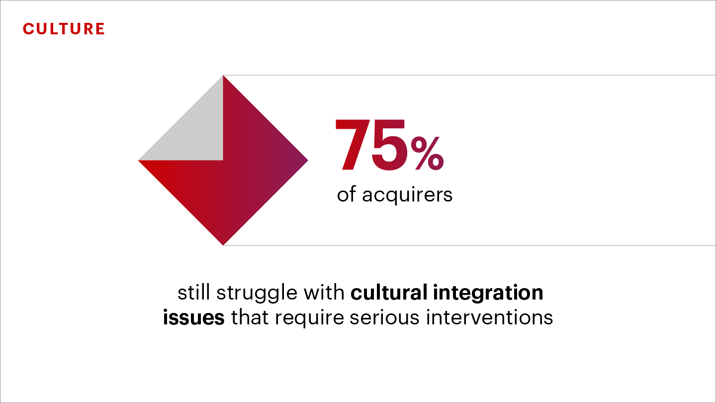 12011_ESG Measurement Gap Private Equity Infographic_Social_3 - Copy.png