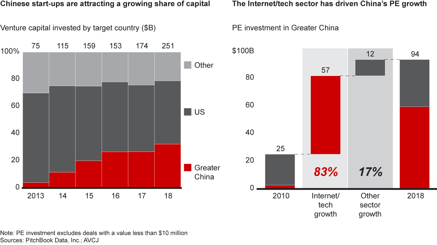 Greater China’s new economy is moving at astonishing speed