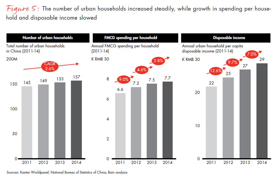winning-over-chinas-shoppers-fig05_embed
