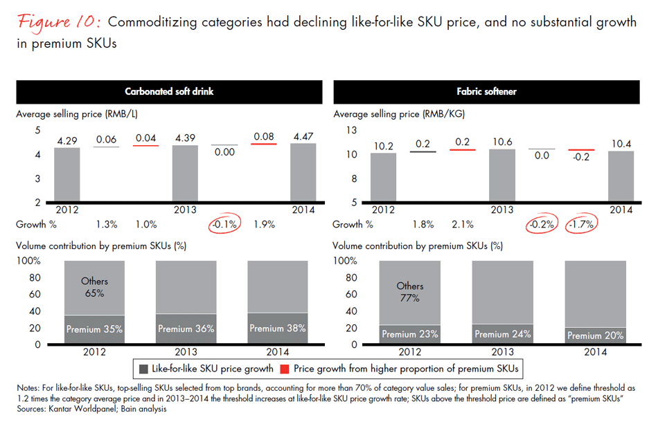 winning-over-chinas-shoppers-fig10_embed