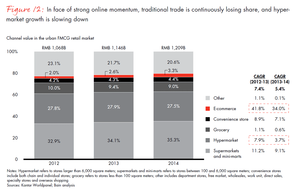 winning-over-chinas-shoppers-fig12_embed