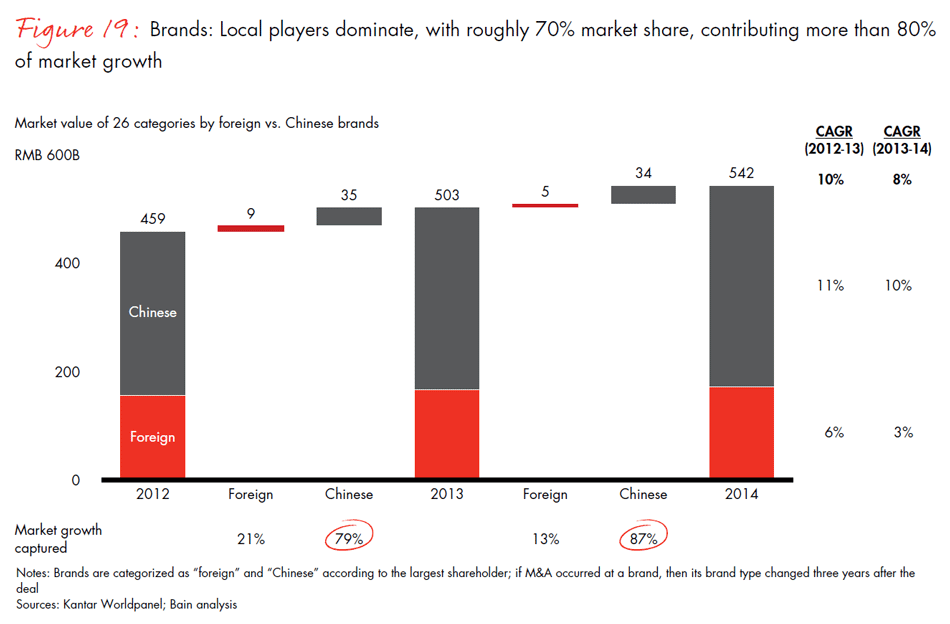 winning-over-chinas-shoppers-fig19_embed