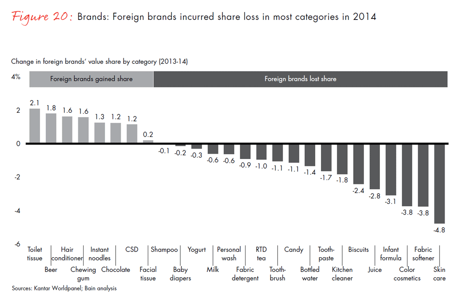 winning-over-chinas-shoppers-fig20_embed