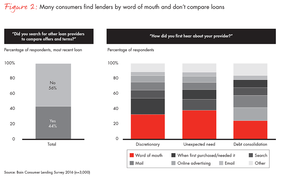 demand-in-personal-lending-fig02_embed